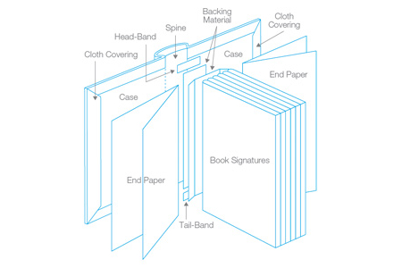 Book-Anatomy-Hardcover-Book-Bookbinding-Diagram